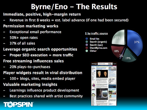 Byrne/Eno - The Results